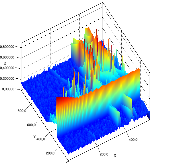 chromatogram