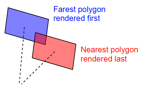 peelOrder