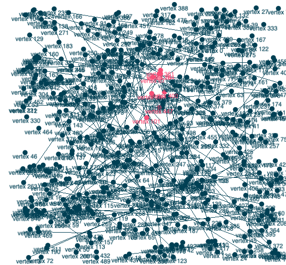 pickableGraph
