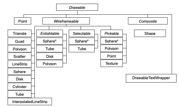 drawableHierarchy