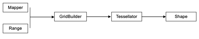 mappers