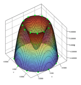 svm3d