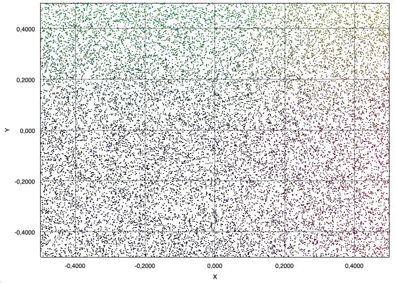 scatter2D