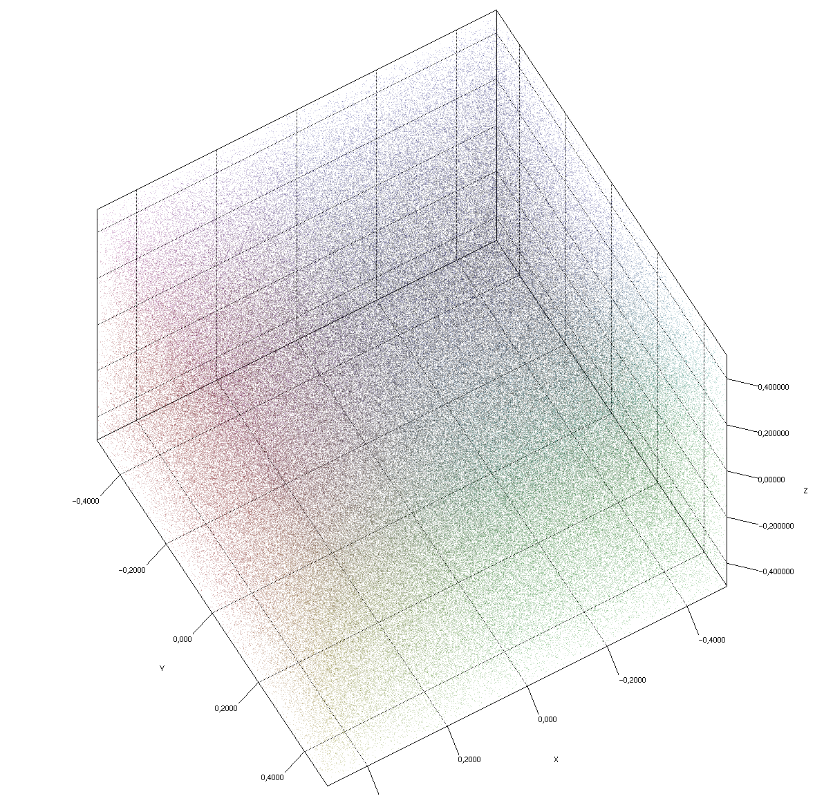 scatter3D