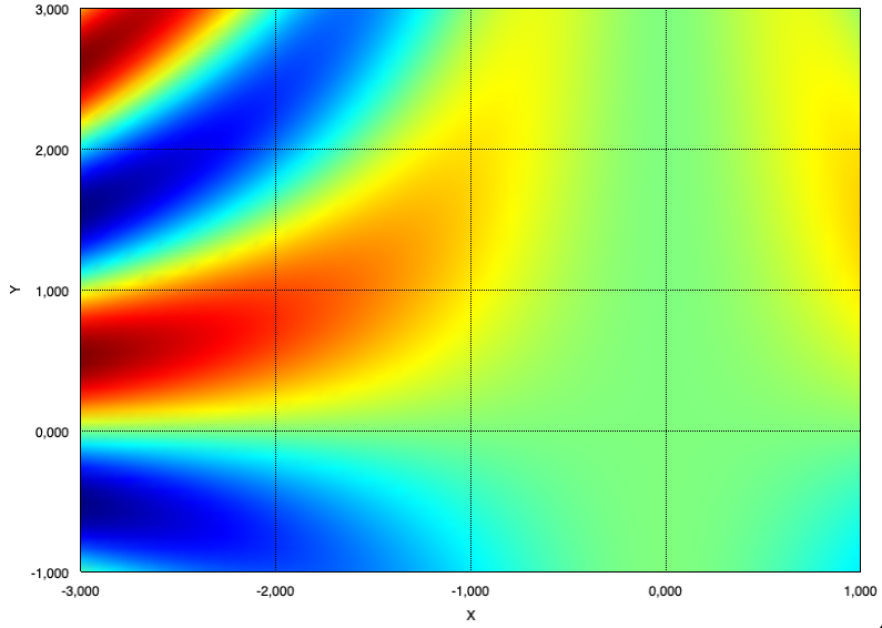 surface2D