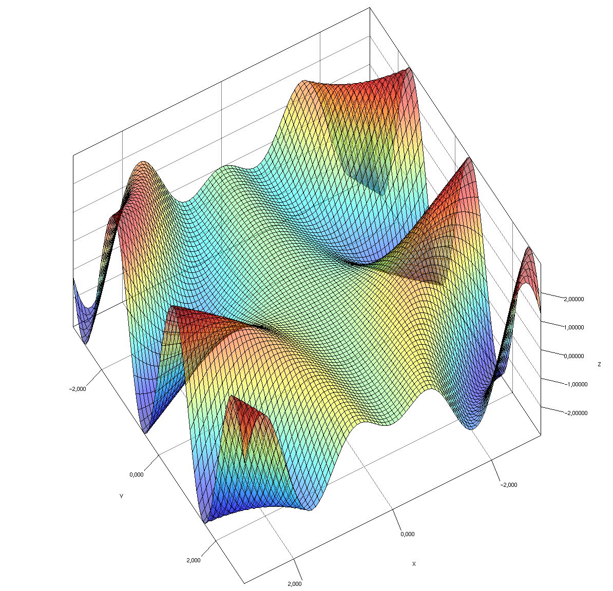 scatter3D